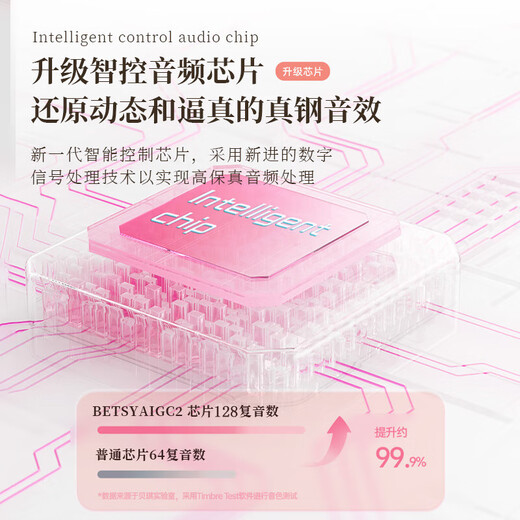 贝琪电钢琴88键成人儿童便携钢琴入门家用初学者电子钢琴-B851白粉键