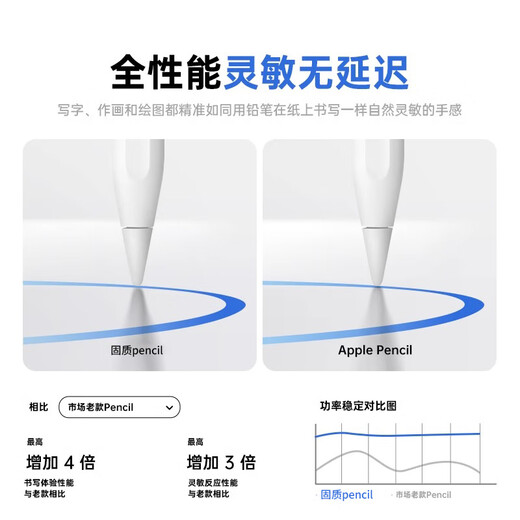 
[US MIF certification] apple pencil capacitance pen Apple iPad stylus second-generation anti-error stylus pro tablet 11 Bluetooth air5 touch screen mini6 official exclusive version [no Bluetooth connection required 丨No delay continuous touch丨Magnetic absorption]