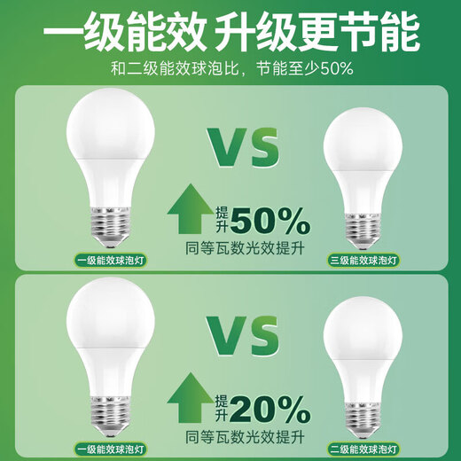 FSL Foshan Lighting LED Bulb A60 Bulb 220V7W 65K First Class Energy Efficiency E27 White Light