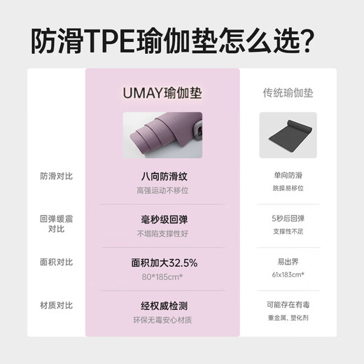YOU MEI yoga mat professional non-slip texture 7MM thickened shock absorption sound insulation for women home fitness mat 185*80cm