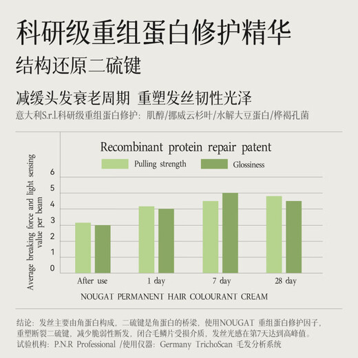 NOUGAT Gaibai Hair Dye Cream 3.0 - Elegant Black Tea Natural Plant Hair Dye for Pregnant Women 170ml Original Import