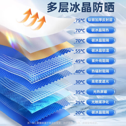 Elafu car sun visor sun protection heat insulation sun visor summer car front sunshade window glass cover shading curtain