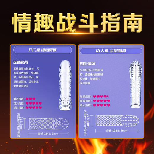 Sixth Sense Wolf Teeth Contraceptive Condoms Four-Pack Physical Delay Extended Thick Threaded Granule Semen Locking Ring Sex Toys