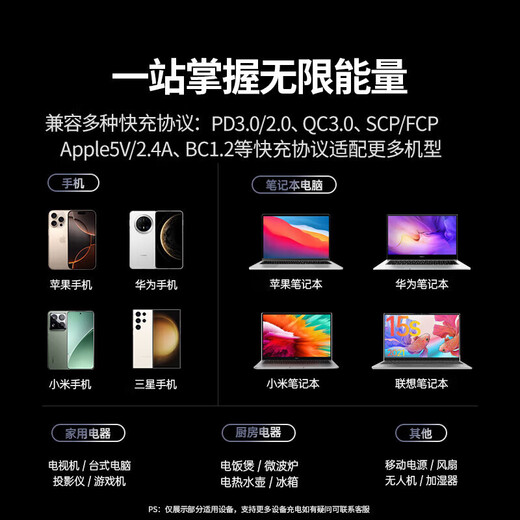 绿联T6桌面充电站USB排插氮化镓20W快充USB插座插排拖线板接线板多功能桌面拓展家用宿舍办公 黑色氮化镓20W快充【10合1魔盒】1.5米