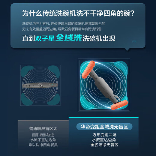 Vantage Dishwasher Intelligent Gemini Global Washing Extra Large Capacity Adjustable Dish Basket Layered Washing Intelligent Dishwasher iD3000 16+2 Gemini Dishwasher D3000