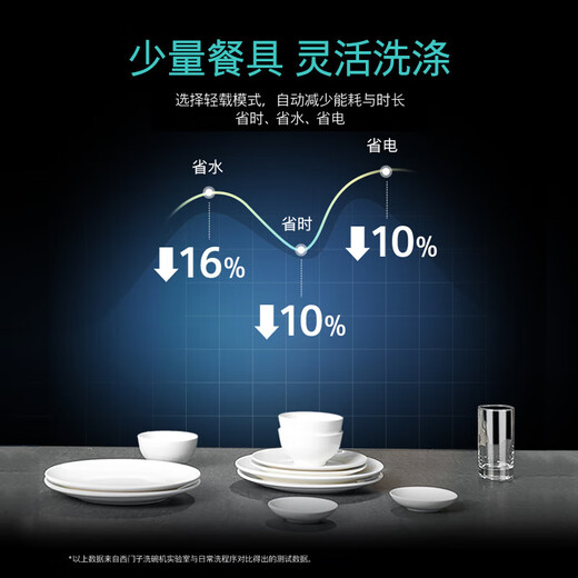 SIEMENS maternal and child-grade enhanced sterilization, 12 sets of built-in dishwashers SJ636X03JC for home use, six programs to enhance sterilization, triple enhanced drying, patented smart investment, 12 sets of enhanced sterilization-SJ636X03JC (door panel not included)