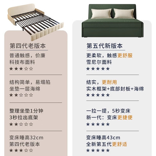 凯玛伦奶油风沙发床客厅小户型折叠一体两用阳台书房休闲单人布艺小沙发 外径1.15米（颜色备注） 护脊环保椰棕款+雪尼尔绒布