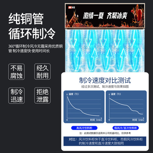 赫生展示柜商用冷藏大容量饮料保鲜柜超市便利店玻璃门冰箱风冷无霜立式啤酒柜 红色718L丨双门下机直冷