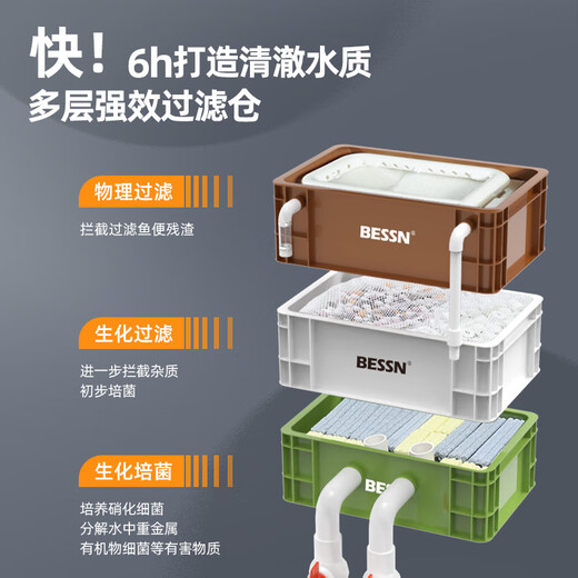 BESSN fish tank turnover box filter box filter trickle box filter box external upper filter complete set of fish pond water circulation system small 3-layer box + high-efficiency filter material set + water pump