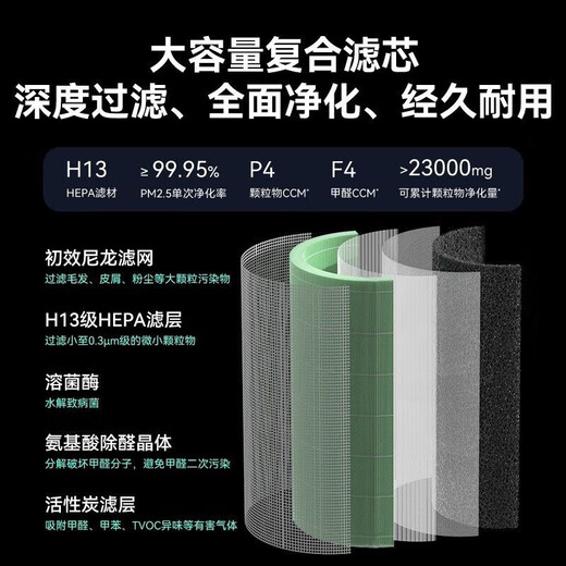 双幼适配空气净化器滤芯KJ250G/KJ160G/KJ80G/KJ100FKJ350F9933 KJ160G-9921S原机款除醛滤网
