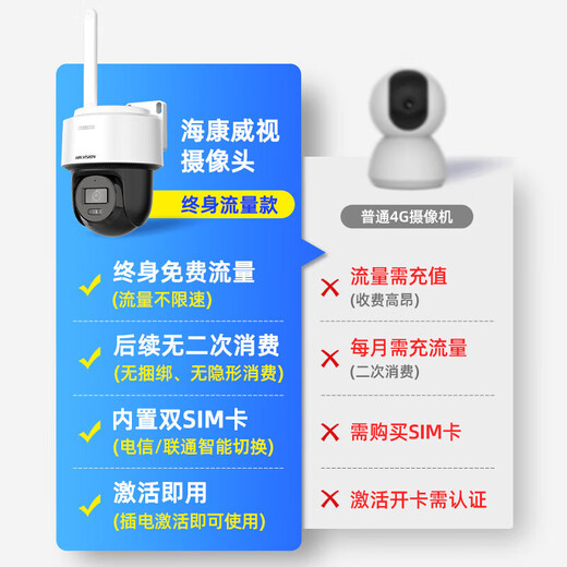 海康威视4g太阳能终身无限免流量摄像头监控360度无死角400万2K高清全彩夜视摄像头户外无网无电语音对讲 4G太阳能终身免流量云台球机 128G内存卡