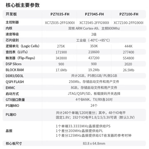 璞致FPGA开发板xilinxZYNQ7035FH 7045  FMC HPC PCIE  7100 只要开发板 PZ7100-FH-KFB-专