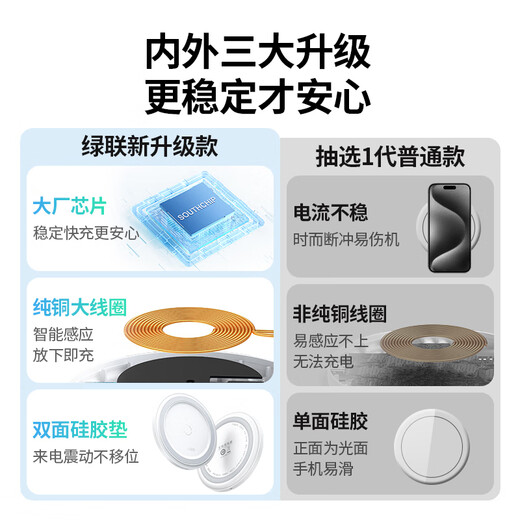 绿联适用苹果无线充电器iPhone16/15/14/13ProMax/12/X/8P华为小米三星安卓手机耳机15W桌面充电板底座