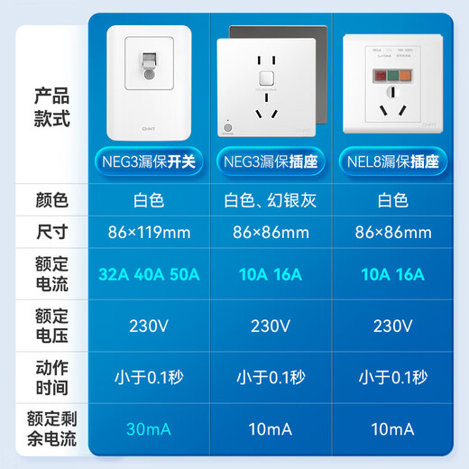 Chint (CHNT) switch socket panel NEL8 leakage protection socket five-hole socket 10A (white 10A)