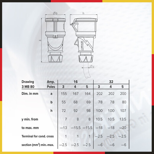 MENNEKES16A 32A 380V industrial connector waterproof and dustproof aviation plug male and female docking 3409 3416 32A-5P-3416
