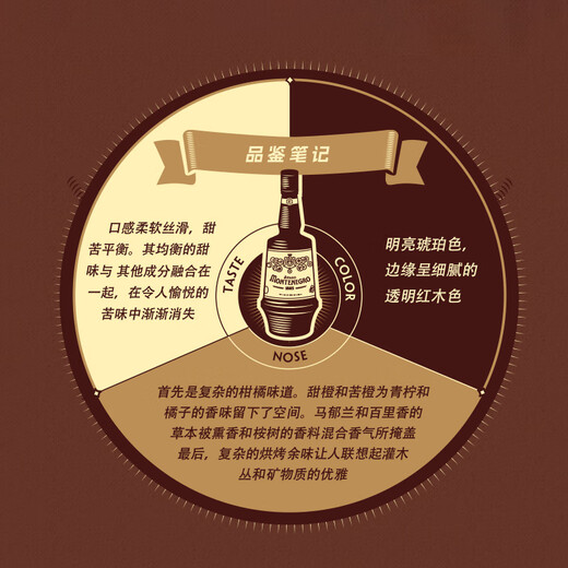 蒙特内罗【官方行货】利口酒 力娇酒 洋酒 意大利进口配制酒调酒 基酒 蒙特内罗利口酒配制酒750ml