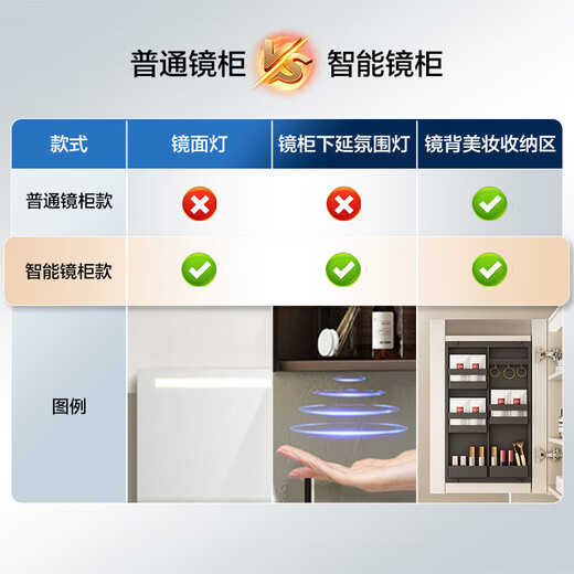 
Hengjie (HEGII) bathroom cabinet, ceramic integrated basin, anti-fouling smart beauty washbasin cabinet combination BK6223-100 Walnut light gray