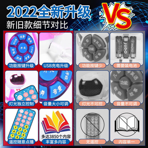 柳夏讲故事机器人智能遥控电动可充电早教机会动说话跳舞宝宝益智玩具 智能萌猪粉-遥控6888个内容 【高配充电版USB充电】