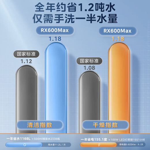 Midea 14 sets of built-in dishwashers, hot air drying, lifting baskets, first-class water efficiency, three-star disinfection layering, 14 sets of three-star disinfection RX600Max white