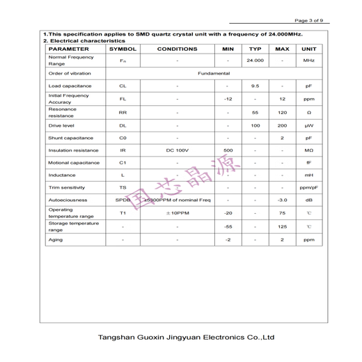 Crystal source Ziguang passive crystal oscillator SMD1612-24M-9.5PF whole disk 24MHz