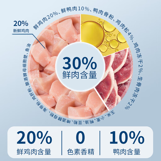 OIMG pet Maggie Maltese special dog food adult dogs puppies small dogs white hair freeze-dried food universal type Maltese special food upgrade (meat floss raw bone 2.5kg