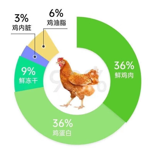 Maosheng full price chicken whole cat food 1.25kg kitten and adult cat 9% freeze-dried single meat source hypoallergenic grain-free formula Maosheng whole chicken food 2.5Jin Jin equals 0.5kg