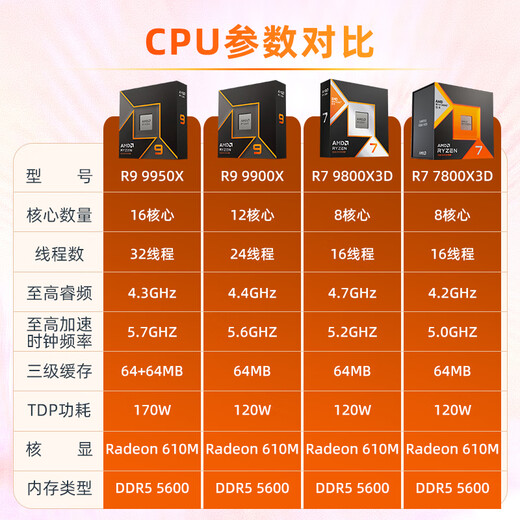 
Gigabyte (GIGABYTE) AMD R7 9800X3D/R9 9950X3D+X870/B850/B650E Ryzen motherboard CPU set 7800X3D X870 EAGLE [Falcon WiFi7] R9 9900X