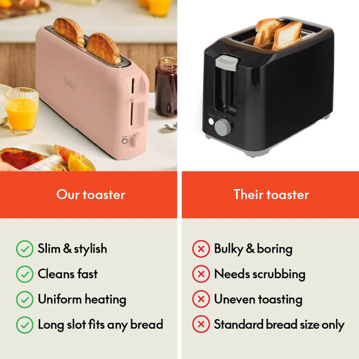 BELLA 2-slice multi-function toaster, 6-level baking color, anti-pinch bread, 900W