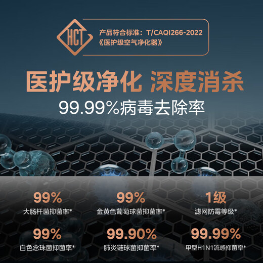 Midea Xingche series air purifier removes formaldehyde and odor, smokes air humidifier, household sterilization and odor removal, pet purifier, allergen fresh air blower, mist-free humidification, purification and humidification all-in-one machine KJ650G-RX600 PRO