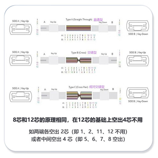 瑞畅捷康MPO-MPO多模光纤跳线8芯12芯24芯OM3/OM4一分四数据中心集束光纤MPO-LC万兆多模兼容MTP40G200G MPO-MPO 8芯【OM3-150】光纤跳线 1米