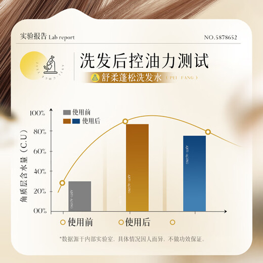 HIEUAILR德国进口原料洗发水男女专用除螨祛痘去屑止痒控油持久蓬松洗发露 【控油除螨祛痘】808ml*1