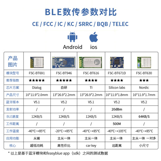 Индивидуальный BLUT5.2 Bluetooth модуль беспроводной последовательный порт Прозрачный порт прозрачный порт с несколькими соединениями.