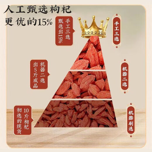Gansu Jingyuan Wolfberry Bag Erste Stoppeln Wolfberry Authentisch Jingyuan Spezialfaktor Straight Hair Bulk in Wasser und Tee Tonic Gansu Jingyuan Wolfberry 500g