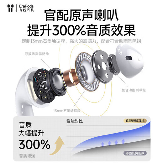 Wired headphones adapt to Apple iPhone16/16pro/16romax/15/15pro/15promax/plus semi-in-ear noise reduction Type-c interface universal for Apple 15-16