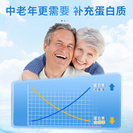 GLGFAS colostrum immunoglobulin whey protein powder for the elderly to enhance immunity and supplement nutritional lactoferrin powder [high-level immunity, whole family health] 6 cans of immunoglobulin powder
