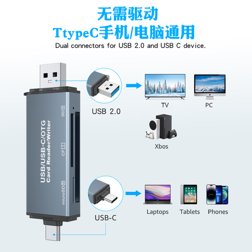 Simael CF card reader SD/TF three-in-one USB/Type-C computer iPad mobile phone OTG car card reader Support camera drone recorder SD memory card Gray CF/SD/TF all-in-one