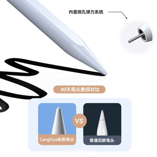 CangHua for OPPO stylus OPPO tablet Pad4Pro/3Pro OnePlus flat-panel touch screen capacitance pen OnePlus smart stylus pencil2/2Pro flat-replace stylus