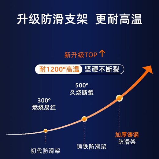 Yibaili coal gas stove bracket thickened cast steel kitchen stove stand support anti-slip pot rack pointed bottom pot round bottom pot wok auxiliary accessories four-five claw universal cooking bracket 2363X1