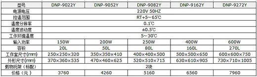 精宏（JINGHONG）DNP-9052/9082/9162/9272 电热恒温培养箱 DNP-9022