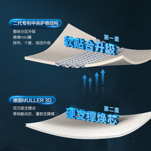 顾家家居[智惠系列]3D撑腰MAX天然乳胶床垫1098 M1098+8055极夜黑（2.0*2.2）