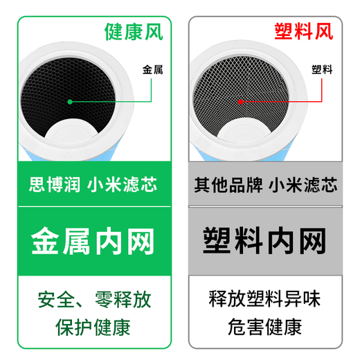 Siborun is suitable for Xiaomi Mijia air purifier filter element (Korea E+H filter material) filter 1st generation/2nd generation/2S/3rd generation/4th generation/Pro M3A chip version (upgrade set + metal inner mesh + upgraded haze removal, aldehyde removal and sterilization