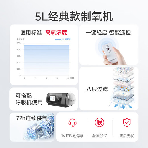 Yuwell 5L liter medical molecular sieve oxygen generator oxygen inhaler oxygen machine household elderly people with atomization 8F-5AW national subsidy