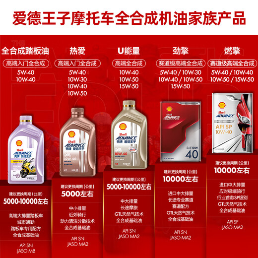 Edward Shell Motorcycle Oil Fully Synthetic Lubricant Upgraded Track Formula 5w-40 SP Grade 1L Fuel Engine