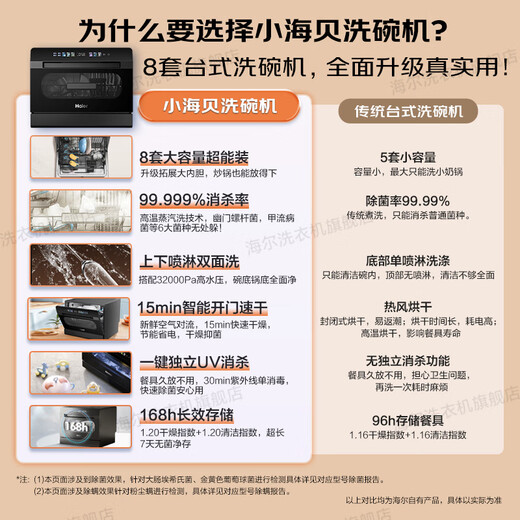 8 sets of Haier desktop dishwashers 25-year-old new product Xiaohaibei small household countertop dishwasher with double spray UV single disinfection, cleaning and storage integrated glass window conventional warehouse secondary water efficiency丨7-day storage丨99.999% sterilization rate