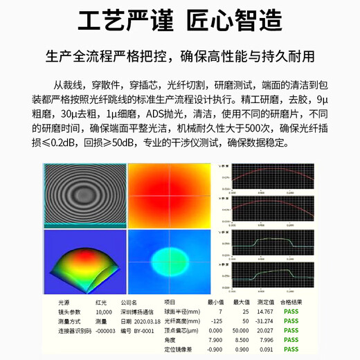 BOYANG Telecom Grade Fiber Optic Patch Cord FC-LC(UPC) 3 meters single mode duplex pigtail 3.0 flame retardant low smoke halogen free fiber jumper fiber optic cable BY-3352SM