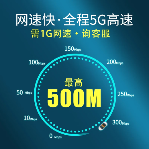 Europa 5G portátil wifi Internet inalámbrico tráfico puro Enrutador cep de Internet tráfico ilimitado Enrutador de tarjeta de hora sin IoT Tíbet Xinjiang Yunnan móvil 5G mensual Tarjeta anual de 744 horas
