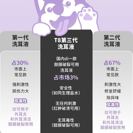 SEEDING SUN Officially Authorized Heshuo T8 Ear Cleansing Liquid Cat and Dog Ear Drops Softening Ears Pet Ear Canal Cleaning Special for Dogs Heshuo T8 120ml