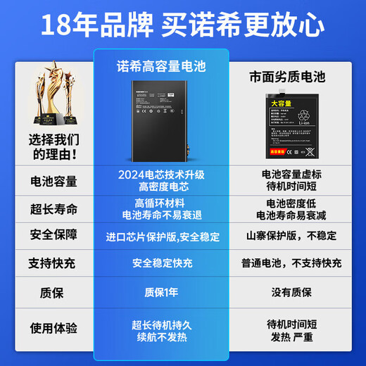 Noxis suitable for iPad 3/4 tablet battery 3C certification丨Free installation in store Apple tablet built-in battery replacement large capacity A1389/A1389/A1416