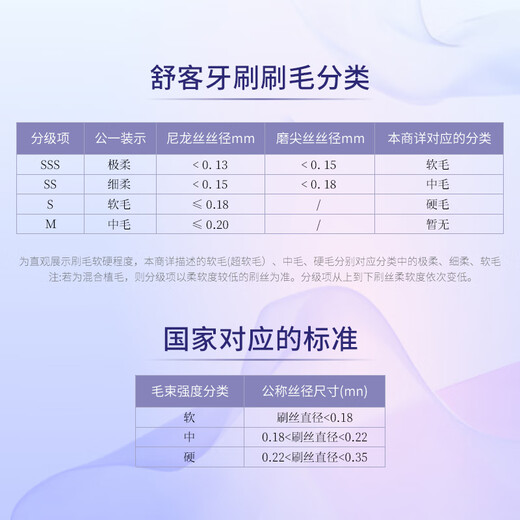 
Shuke Xiao Zhan's same wide-head soft-bristled toothbrush double spiral brush deep clean gingival protection 2 X2 high-efficiency anti-allergic new and old random