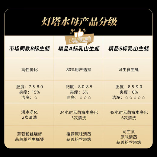 Lighthouse Jellyfish Fresh Rushan Oyster No. 6XL Net weight 5 Jin Jin equals 0.5 kg Straight from the source